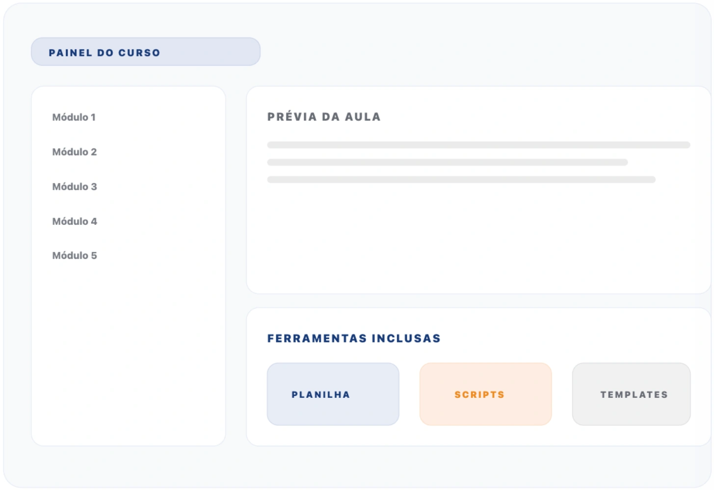 Painel do curso Atendimento que Vende